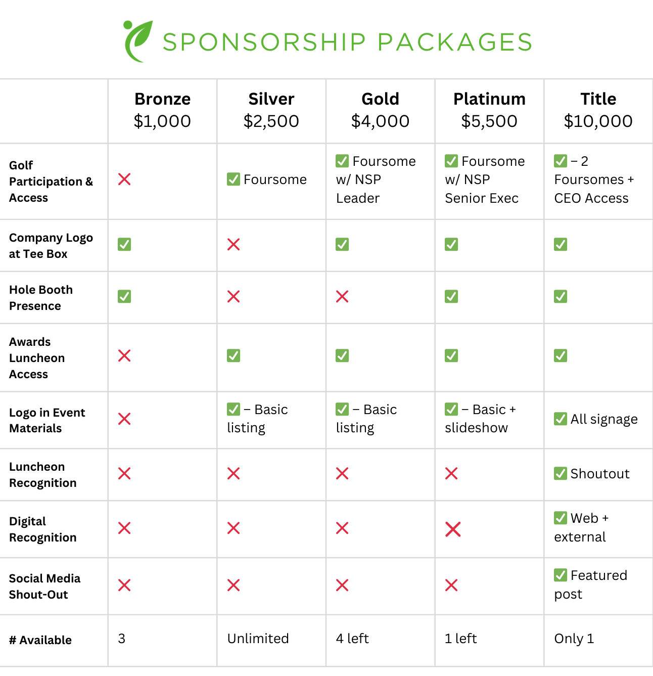 Golf Tournament 2025 Sponsor Packet